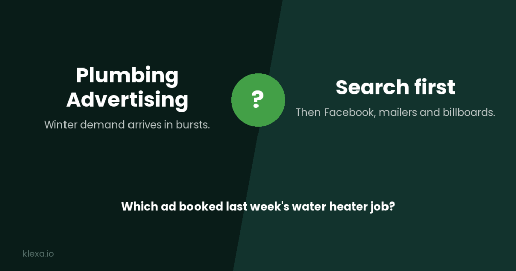 Plumbing advertising for winter: search ads first, then Facebook, mailers and billboards