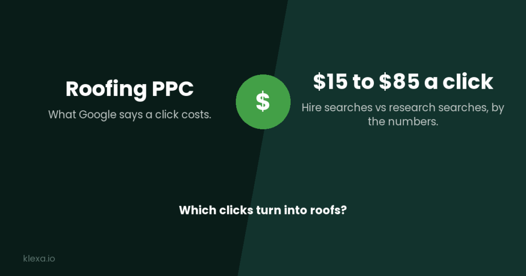 Roofing PPC click costs from Google Keyword Planner, 2026