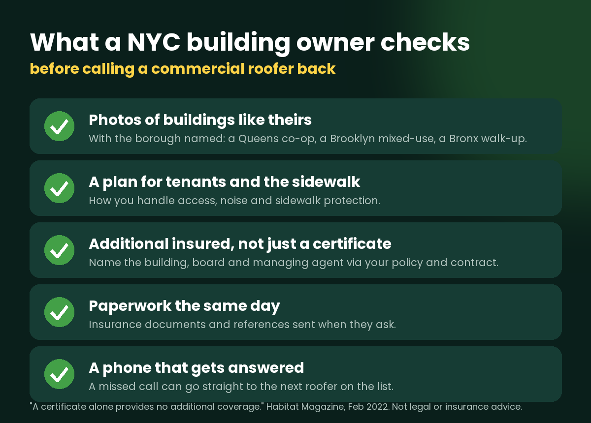 Checklist of what a NYC building owner or managing agent checks before calling a commercial roofer back: photos, tenant and sidewalk plan, additional insured, same-day paperwork, an answered phone