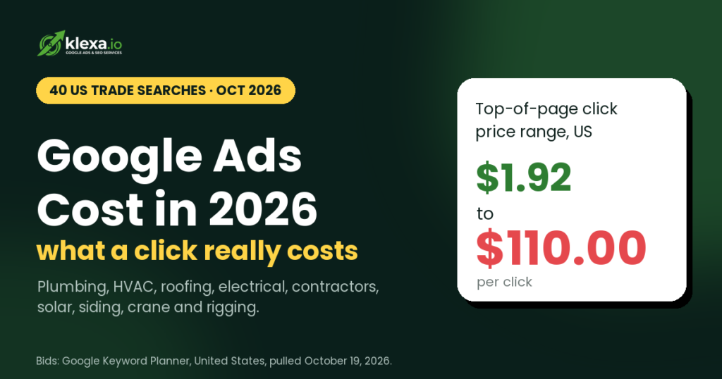 Google Ads cost in 2026 for US service businesses: top-of-page click prices from $1.92 to $110.00 across 40 trade searches